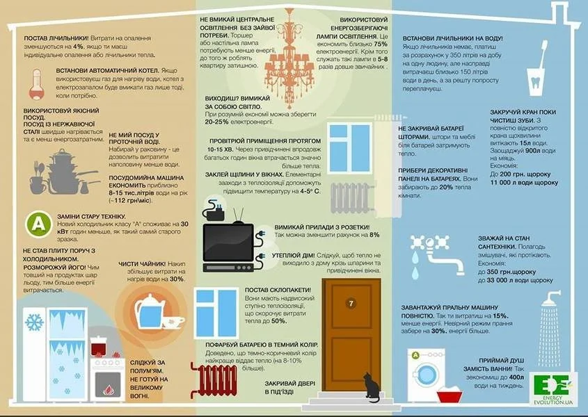 Блекаути в квартирі: відключення електрики, тепла та води для перерахунку платежів