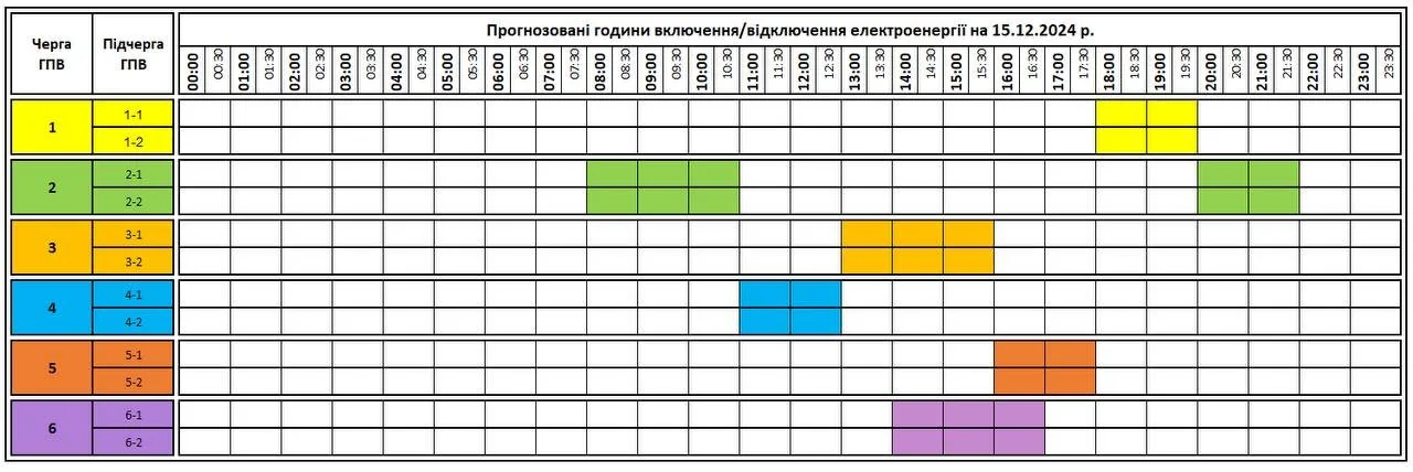 График отключений электроэнергии 15 января по Украине с цветными группами