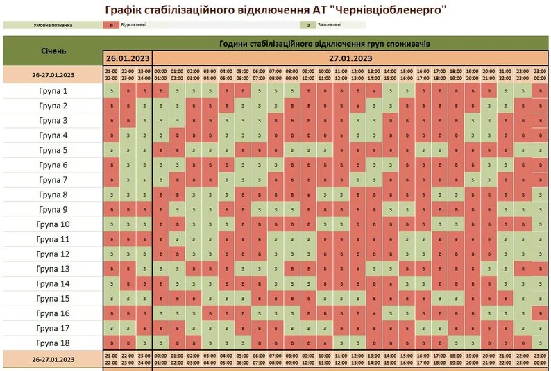 Графік відключень електроенергії 27 січня за чергами в регіонах України