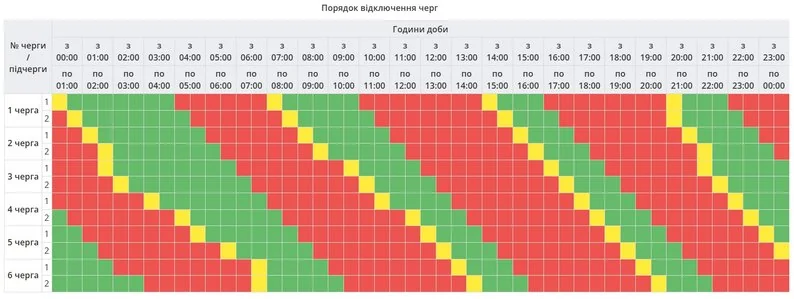 Графік відключень електроенергії в Київщині для груп 1–4, тимчасово скасовано