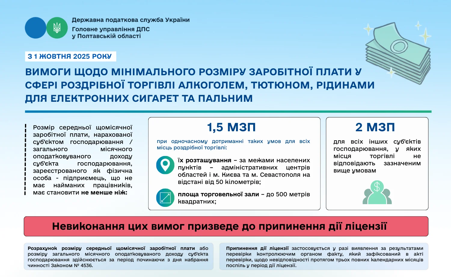 Інфографіка Міноборони про декларування доходів ЗСУ: терміни подання до 1 квітня, суми 1,5 та 2 млн грн