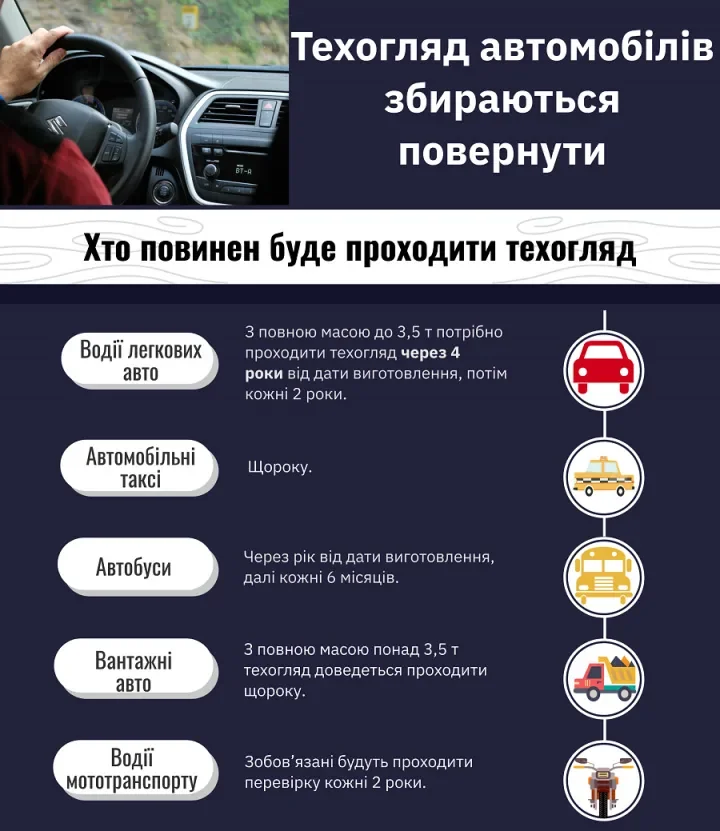 Техогляд автомобілів повертається: нові правила для таксі, вантажівок та водіїв 2026 року