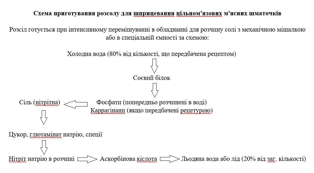 Інфографіка: 5 способів застосування розсолу після свят для солянки, рассольника, салатів та маринадів