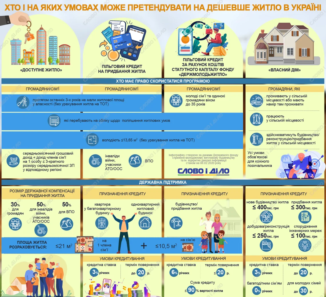 Три моделі доступного житла від Терехова: муніципальне орендне, іпотека з держпідтримкою, соціальне