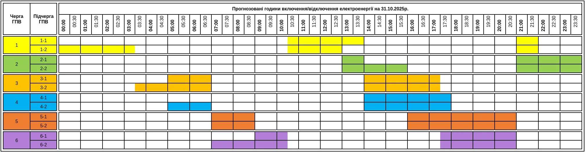 Графік погодинних відключень (ГПВ) Укренерго на 31 січня по групах споживачів