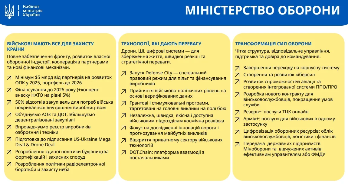Ключові зміни бронювання військовозобовязаних на оборонних заводах від Міноборони