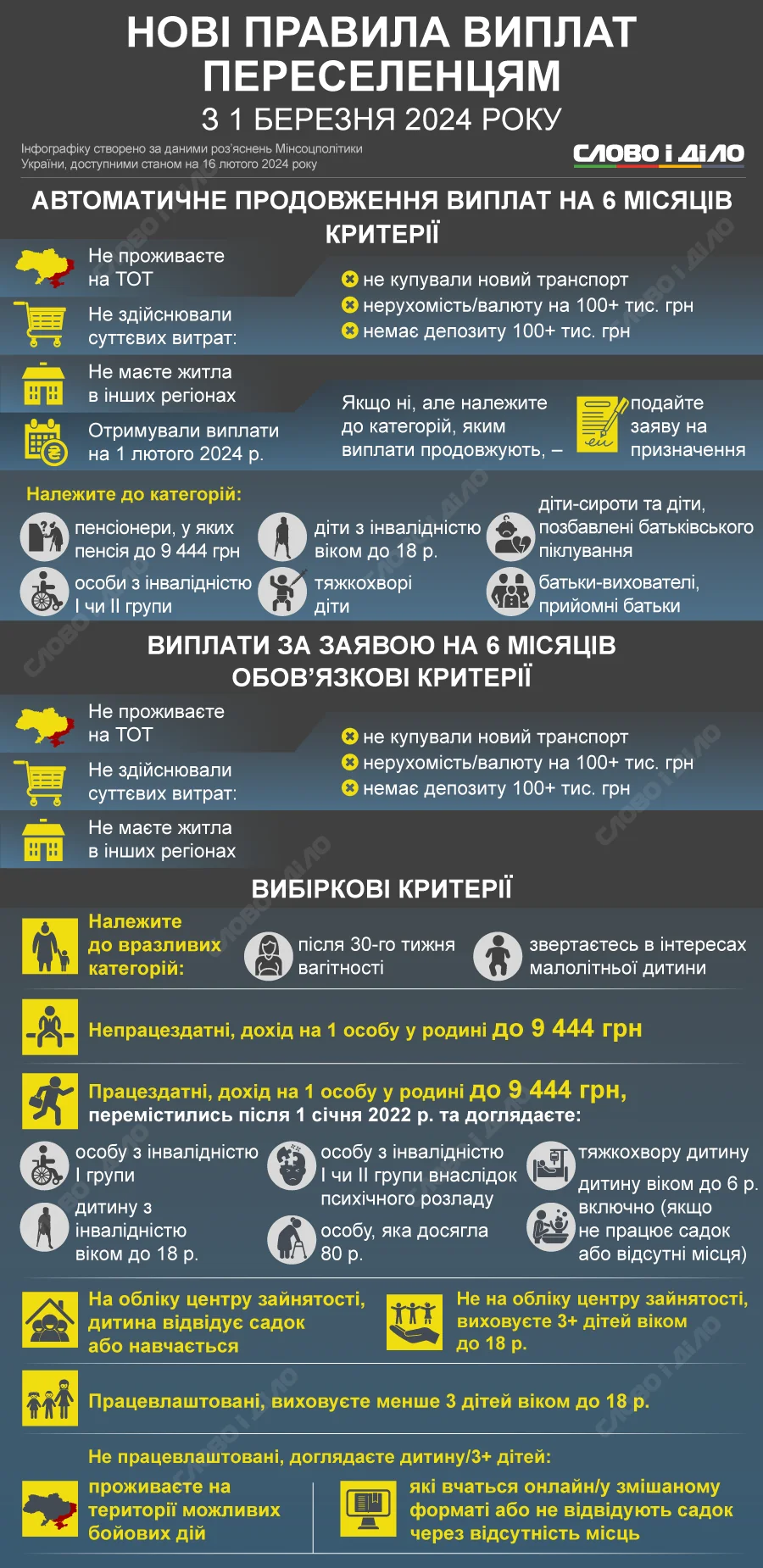 Инфографика новых правил бронирования с 1 февраля: критерии, получение и продление