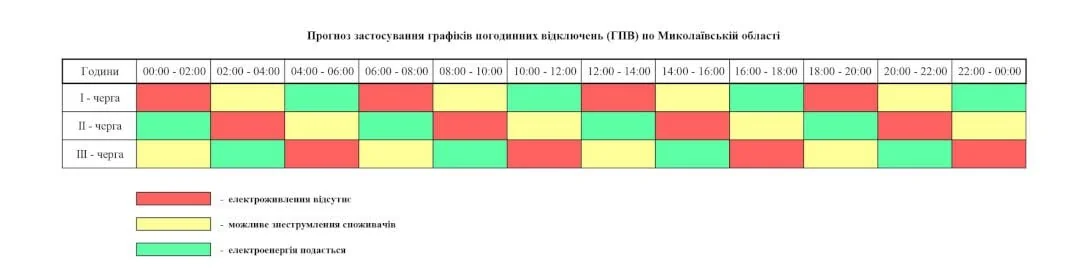 Графік погодинних відключень електроенергії 14 січня по групах 1 та 2