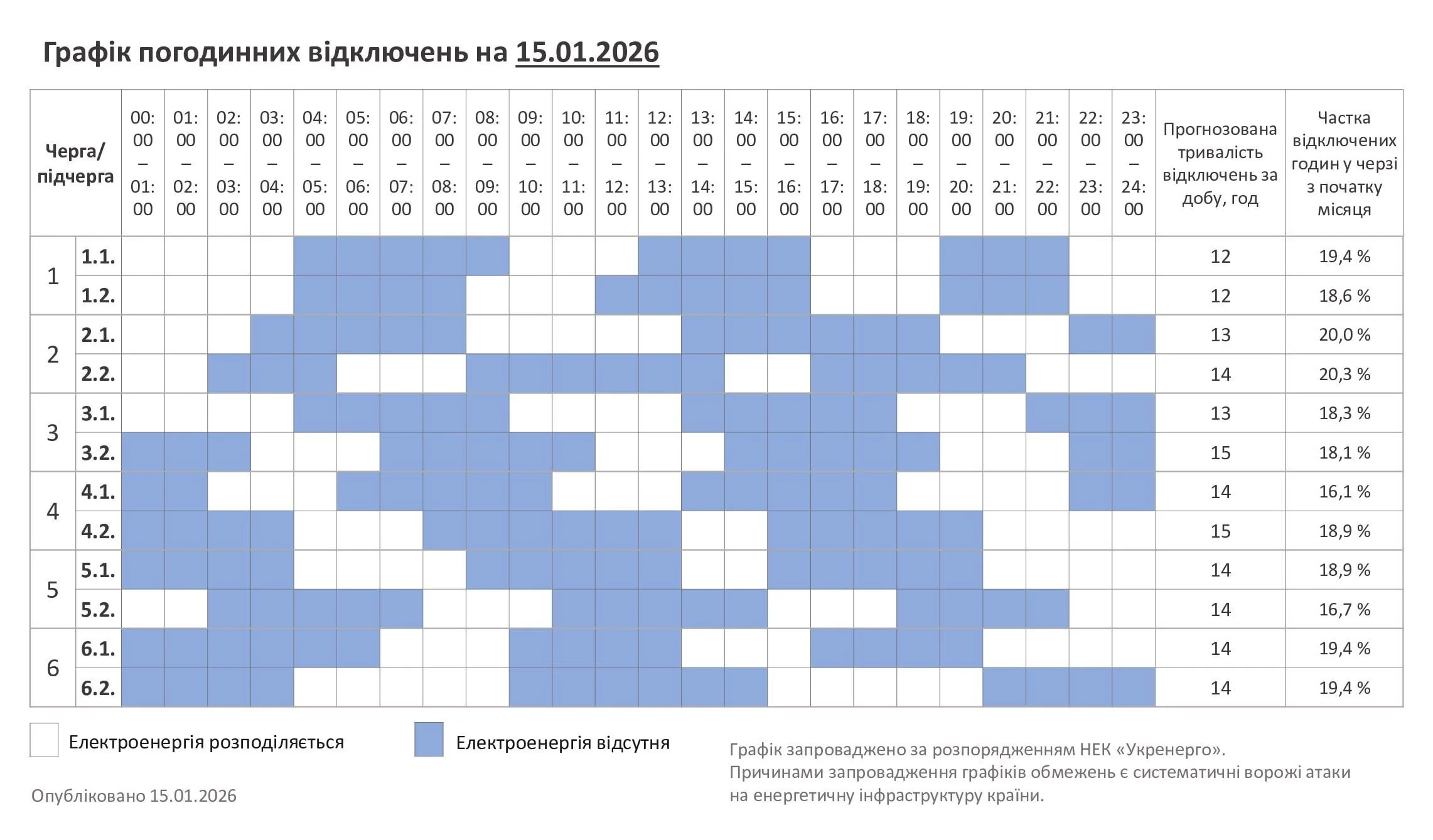 Графік погодинних відключень світла 15 січня по групах: сині блоки – відсутність електроенергії