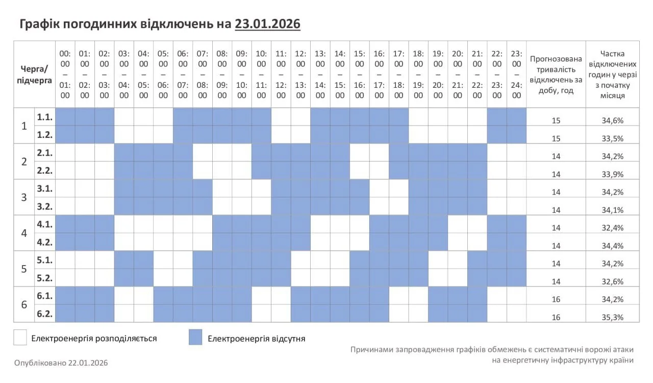 Графік погодинних відключень електроенергії 23 січня для регіонів України