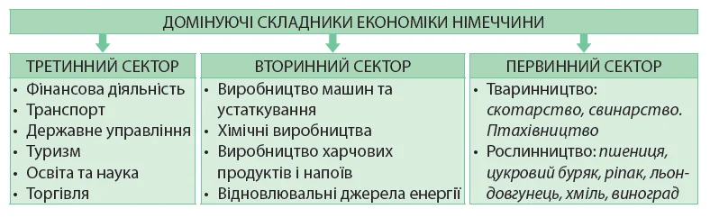 Логістична схема експрес-хабів для постачання санкційних товарів з Німеччини в РФ з депозитними та транзитними складами.