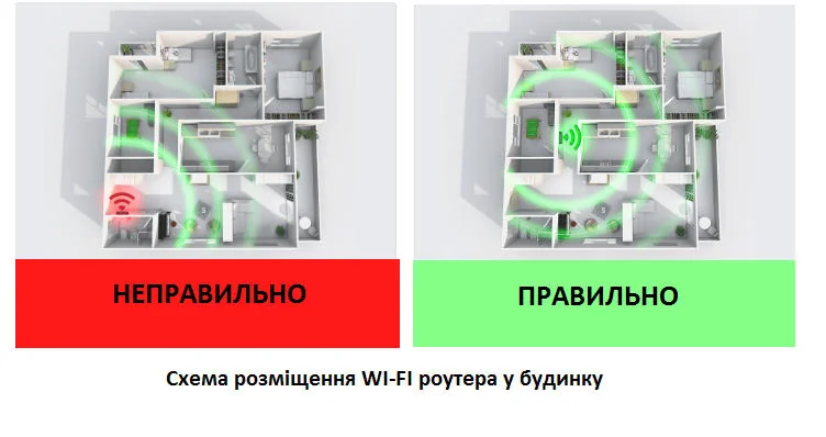 7 мест дома, где роутер портит Wi-Fi: советы экспертов Схема неправильного (красный) и правильного (зелёный) размещения Wi-Fi роутера дома