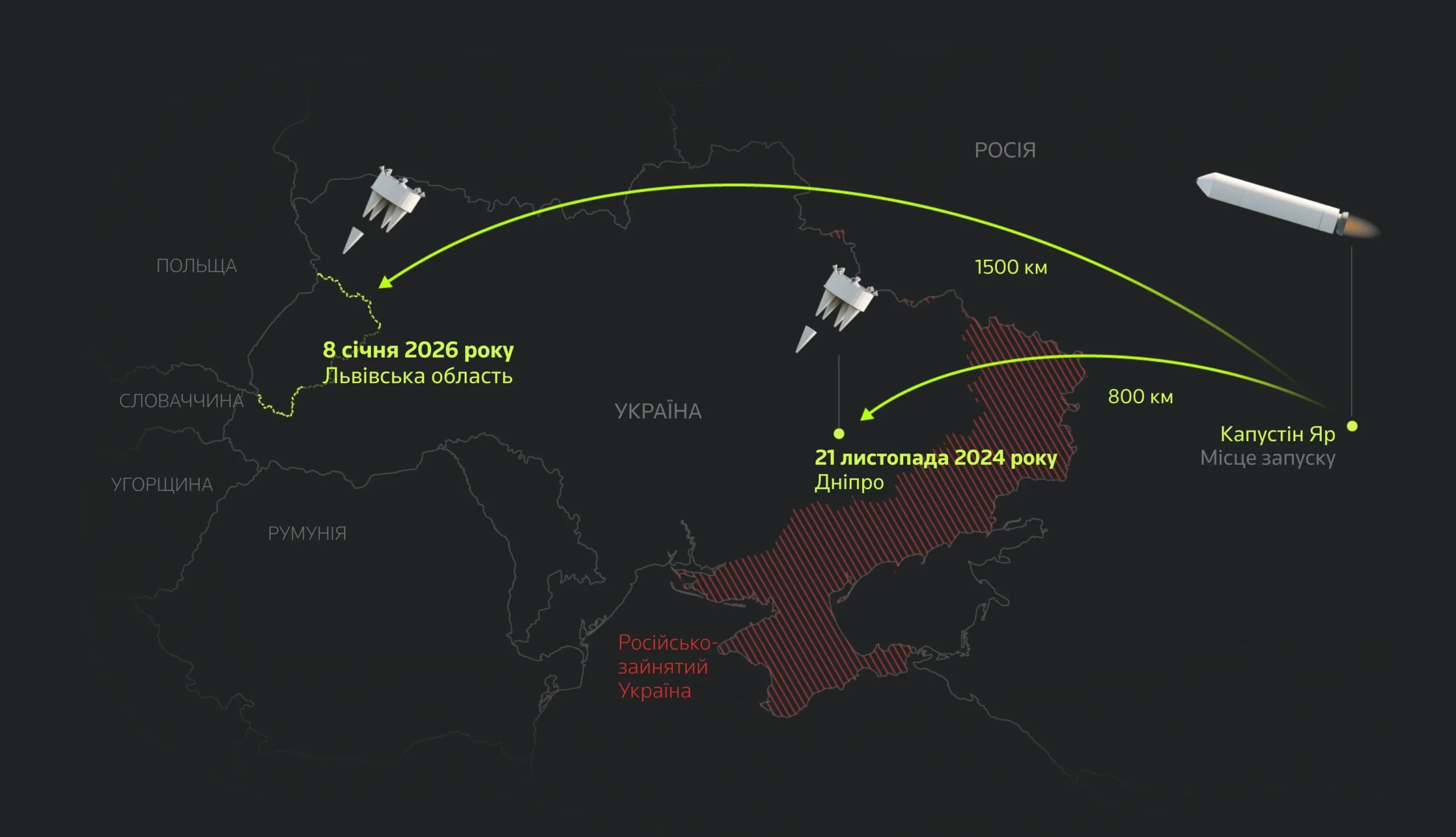Схема траєкторій ракет Орешнік з Білорусі до України на 300 км та 600 км.