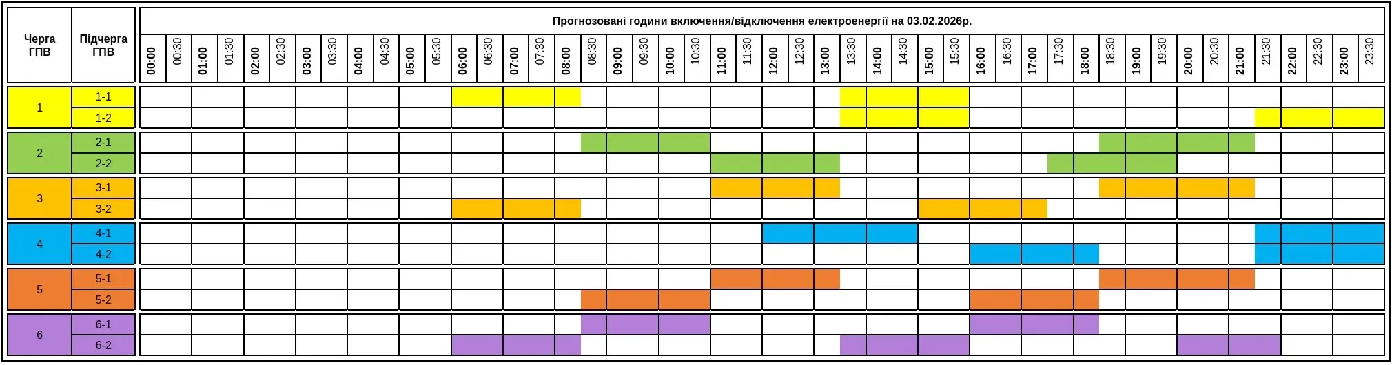 Графік екстрених відключень електроенергії на Житомирщині, Черкащині та Харківщині