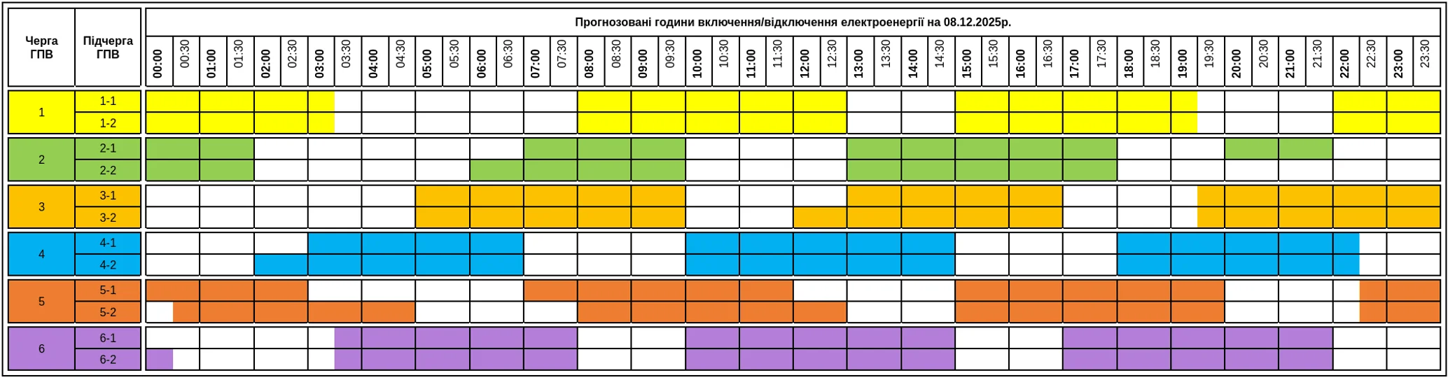 Графік екстрених відключень електроенергії у 8 областях України