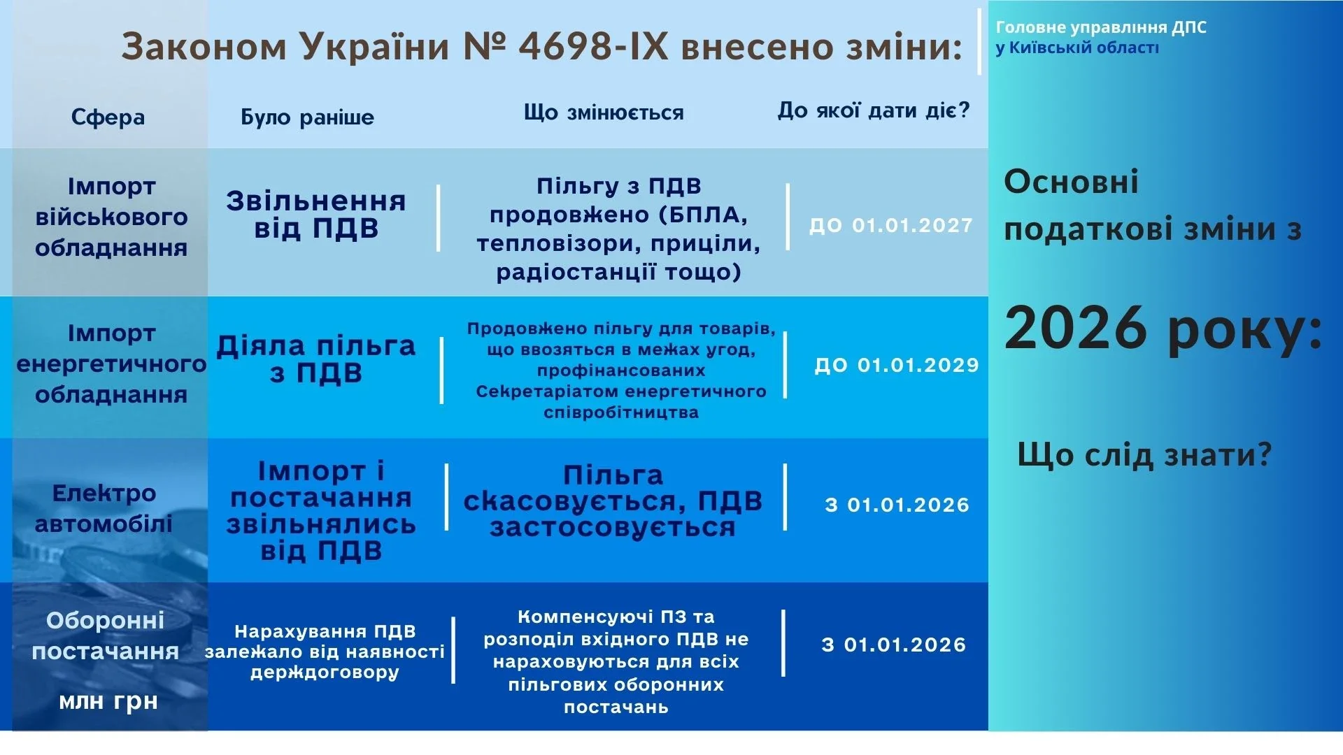 Кто получит льготы на газ в 2026: изменения для сельских пенсий по Закону №469-IX
