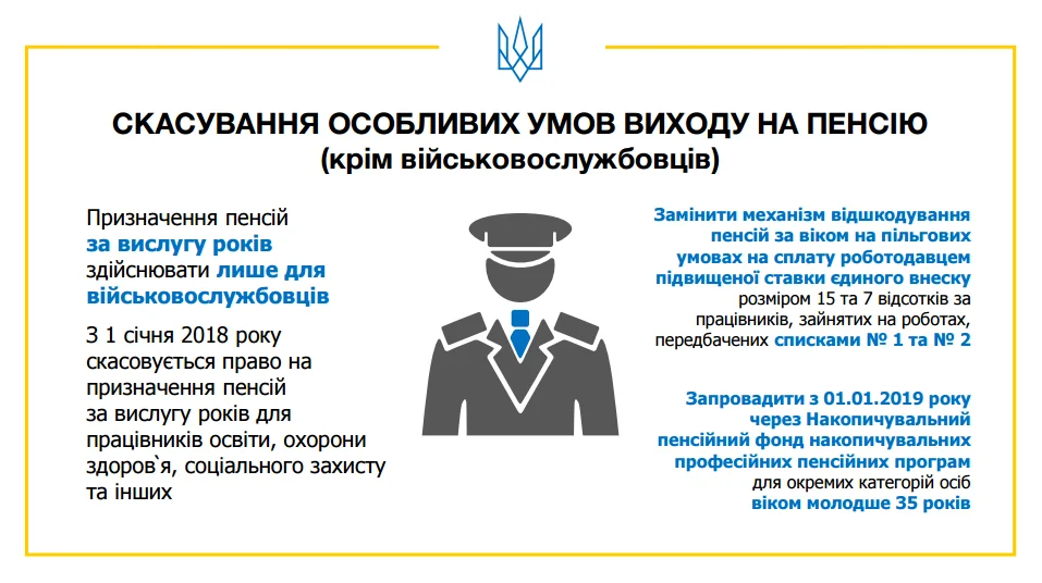Отмена ограничений выхода полиции на пенсию после 25 лет выслуги с 2024 года