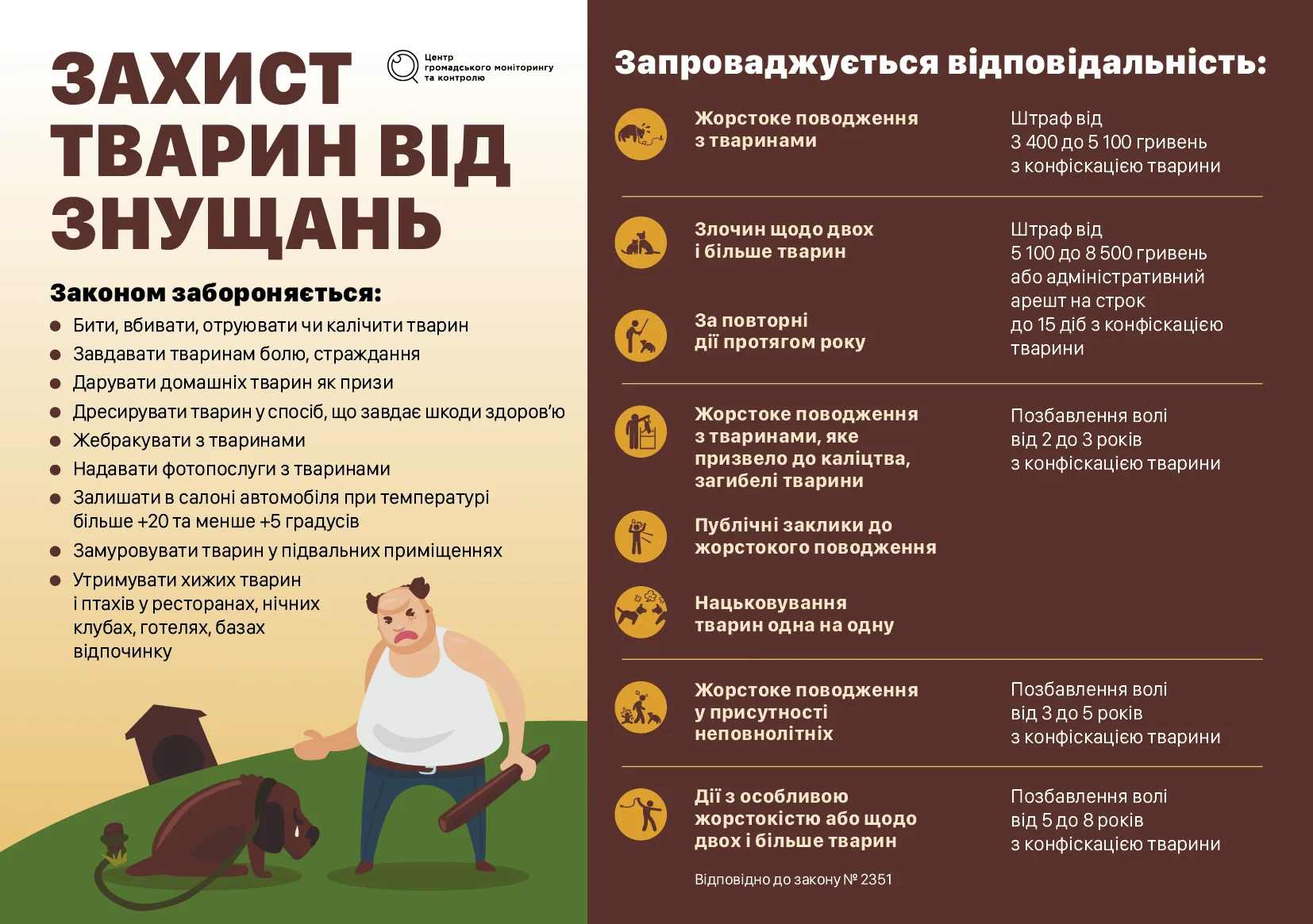 Інфографіка штрафів до 8500 грн та увязнення до 8 років за жорстокість до тварин