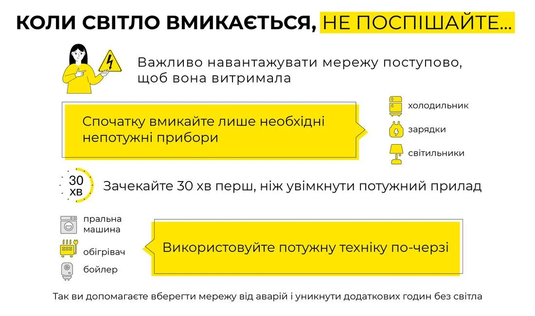 Інфографіка ДТЕК: світло зникло не за графіком — спочатку до ЖЕКу чи ОСББ
