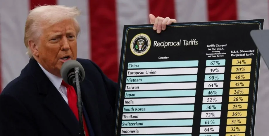 Дональд Трамп тримає таблицю взаємних тарифів з підвищенням до 15% для ЄС, Канади та інших країн