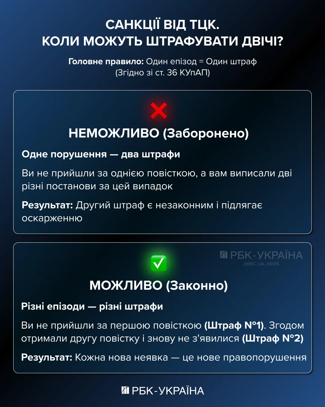 ТЦК не накладають два штрафи за одне порушення: ні за загальне, так за повторне