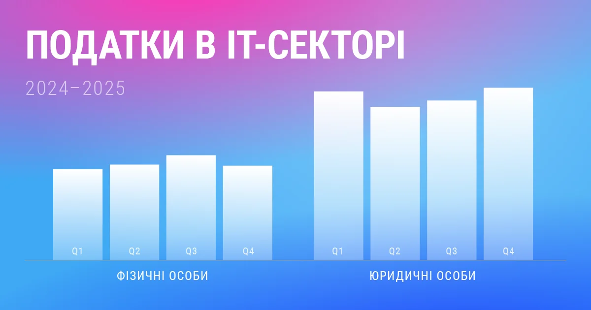 Графік сплати 7,5 млрд грн податків учасниками АПАУ у 2025 році
