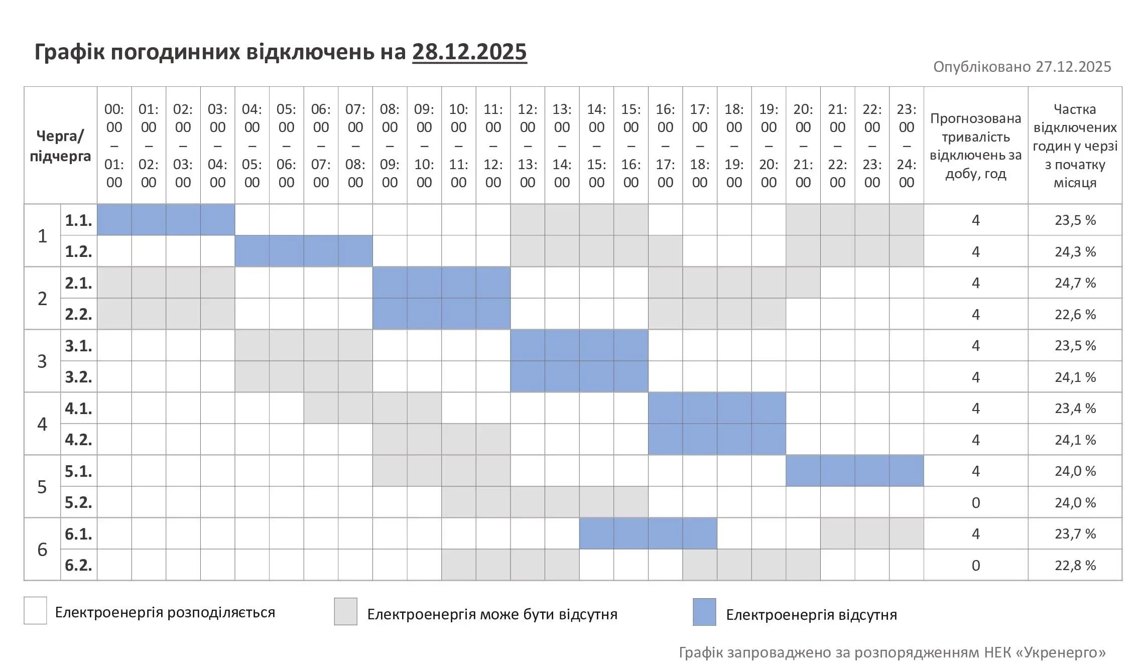 Таблиця оновленого графіка поїздів Укрзалізниці на 28 лютого: скасування та зупинки