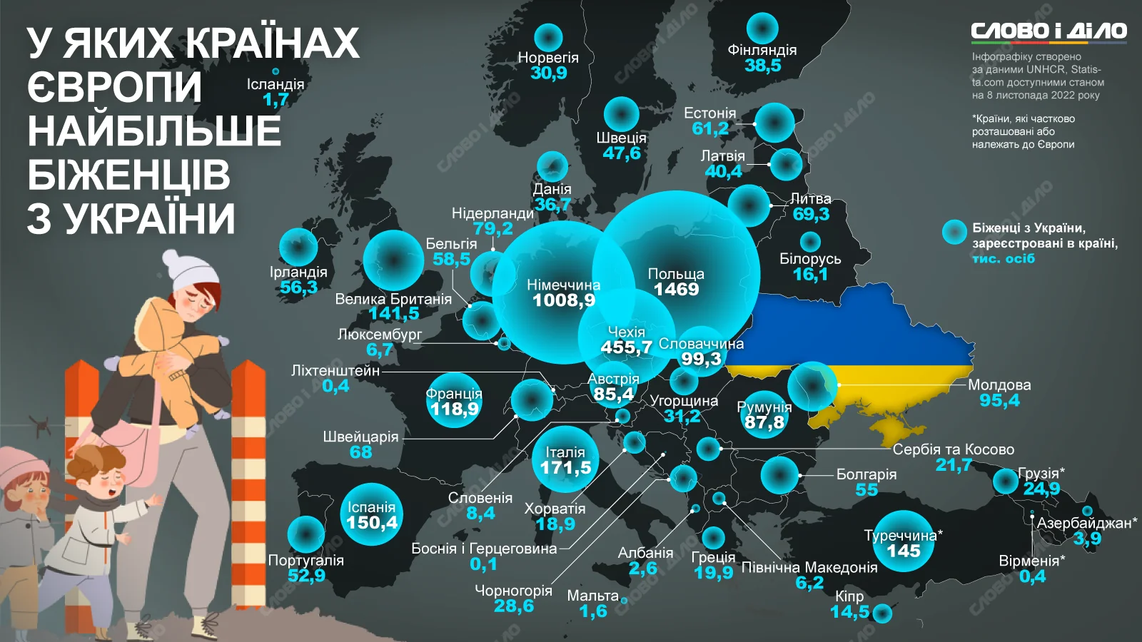 Інфографіка рівня ВВП на душу населення країн-кандидатів до ЄС порівняно з Україною (4.6 тис. дол.)