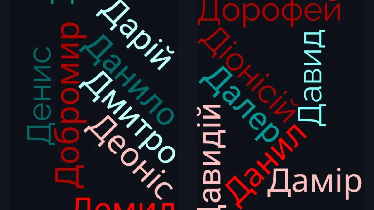 Імена найвірніших партнерів: Олександр, Максим, Дмитро, Леонід, Данило