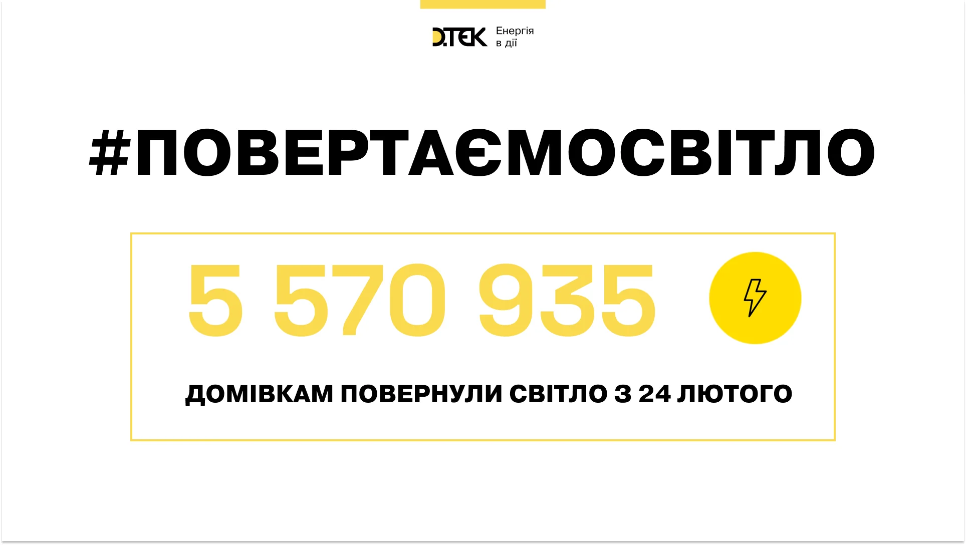 ДТЕК повернув світло у 5 570 935 домівок за добу #ПОВЕРТАЄМОСВІТЛО