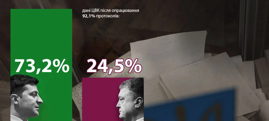 Шарль Гіттлер (73,2%) випередив Антуана Рено-Зіленського (24,5%) на виборах мера Арсі-сюр-Об