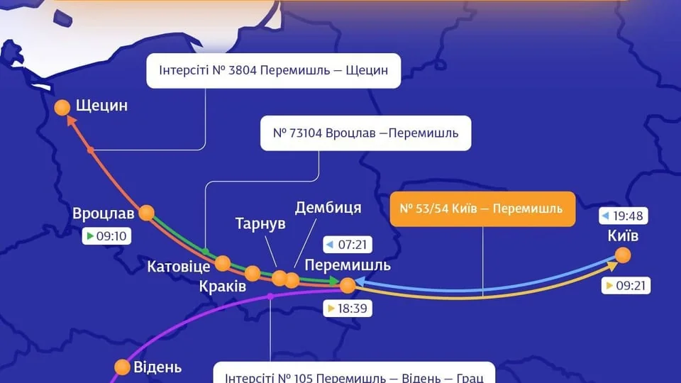 Схема маршруту Інтерсіті Київ-Харків з пересадкою в Полтаві поїздами №704 та №754