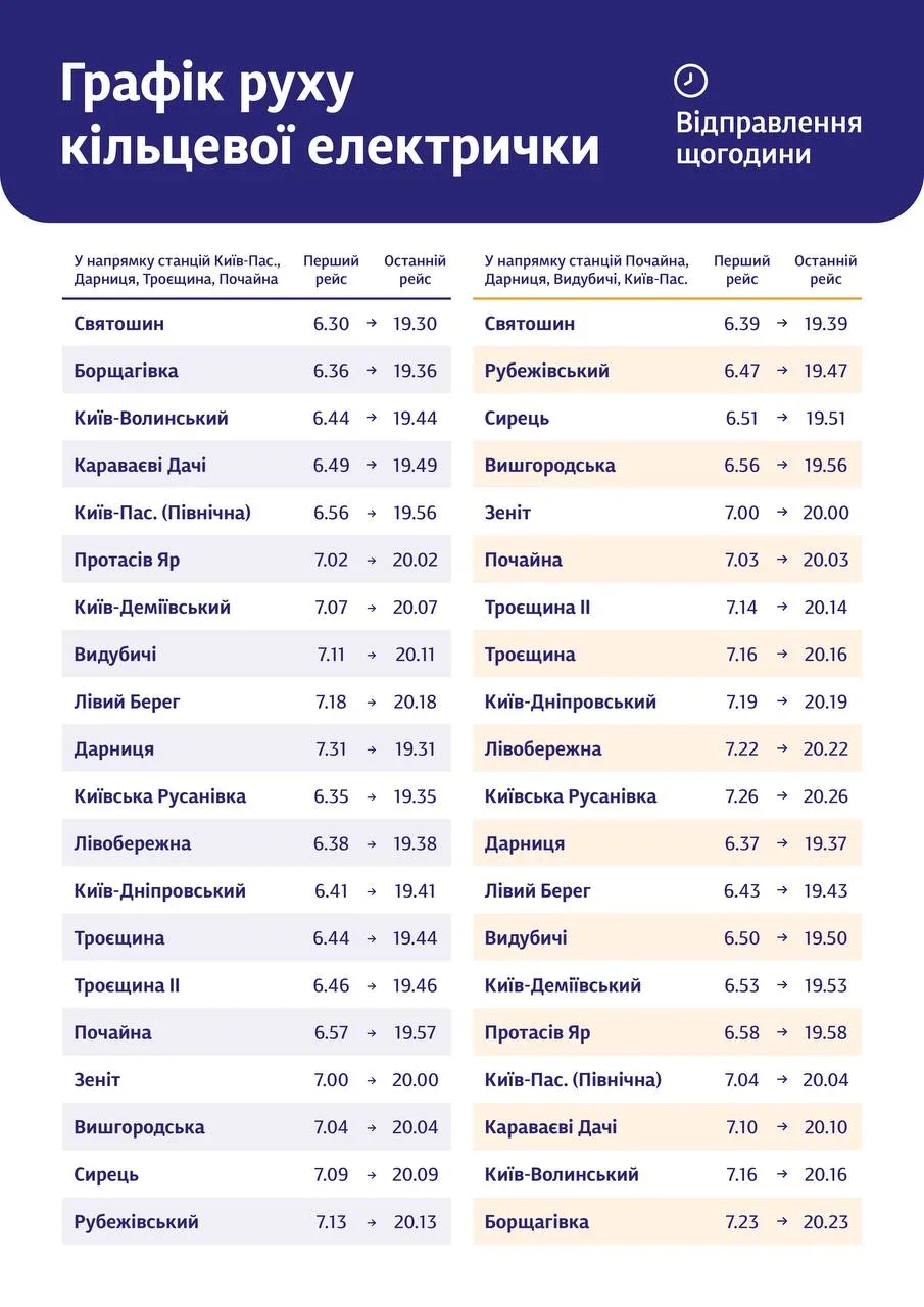 Таблиця нових тарифів на квитки київської електрички в додатку «Київ Цифровий»