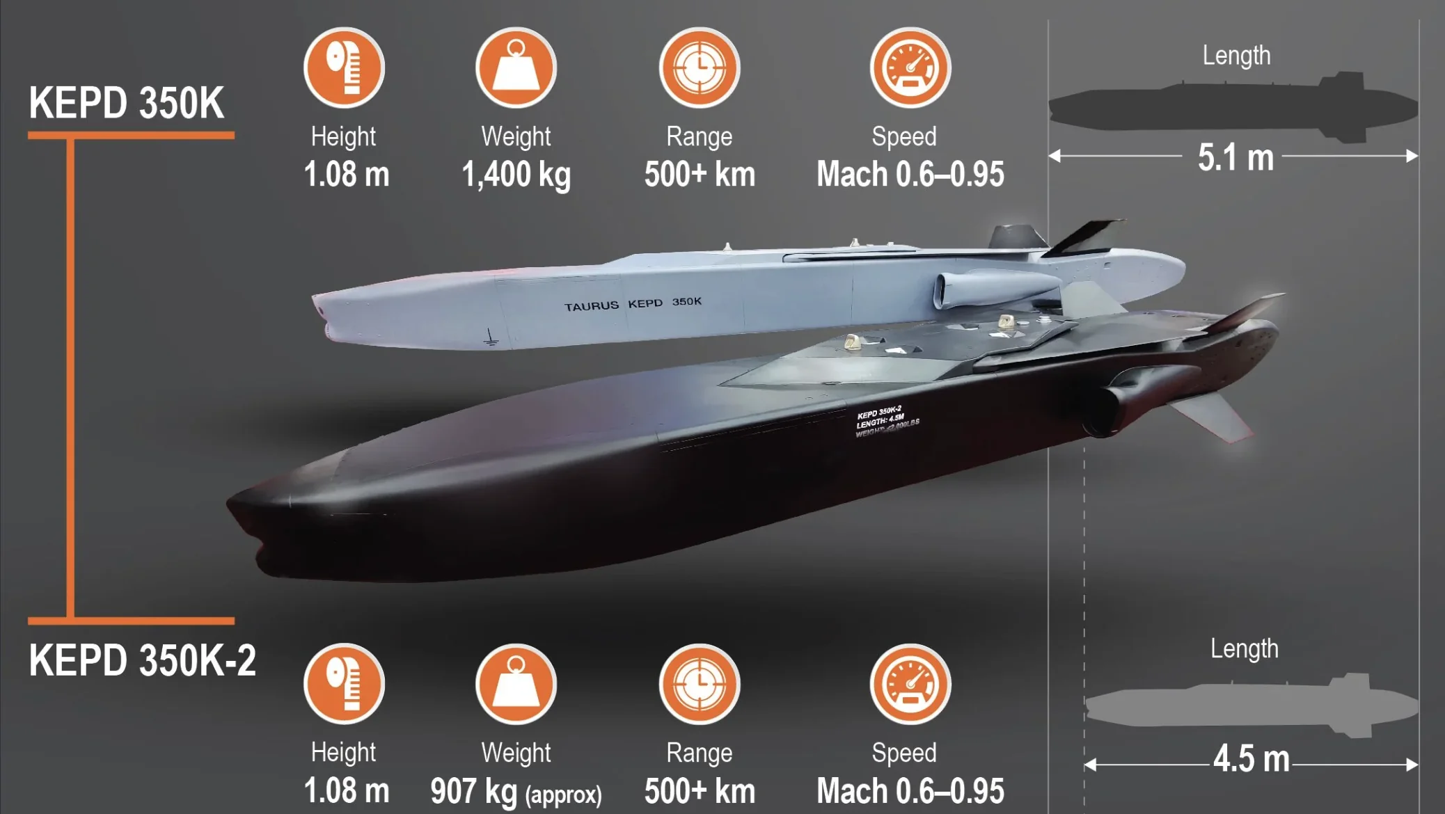 Українські дрони KEP 35K та KEP 35K-2 з дальністю 500+ км, альтернатива Taurus