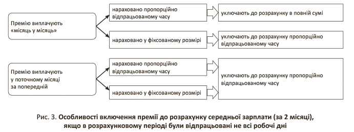 Цензурований аудиторський звіт про порушення на 71 млн грн: премії та подвійні зарплати