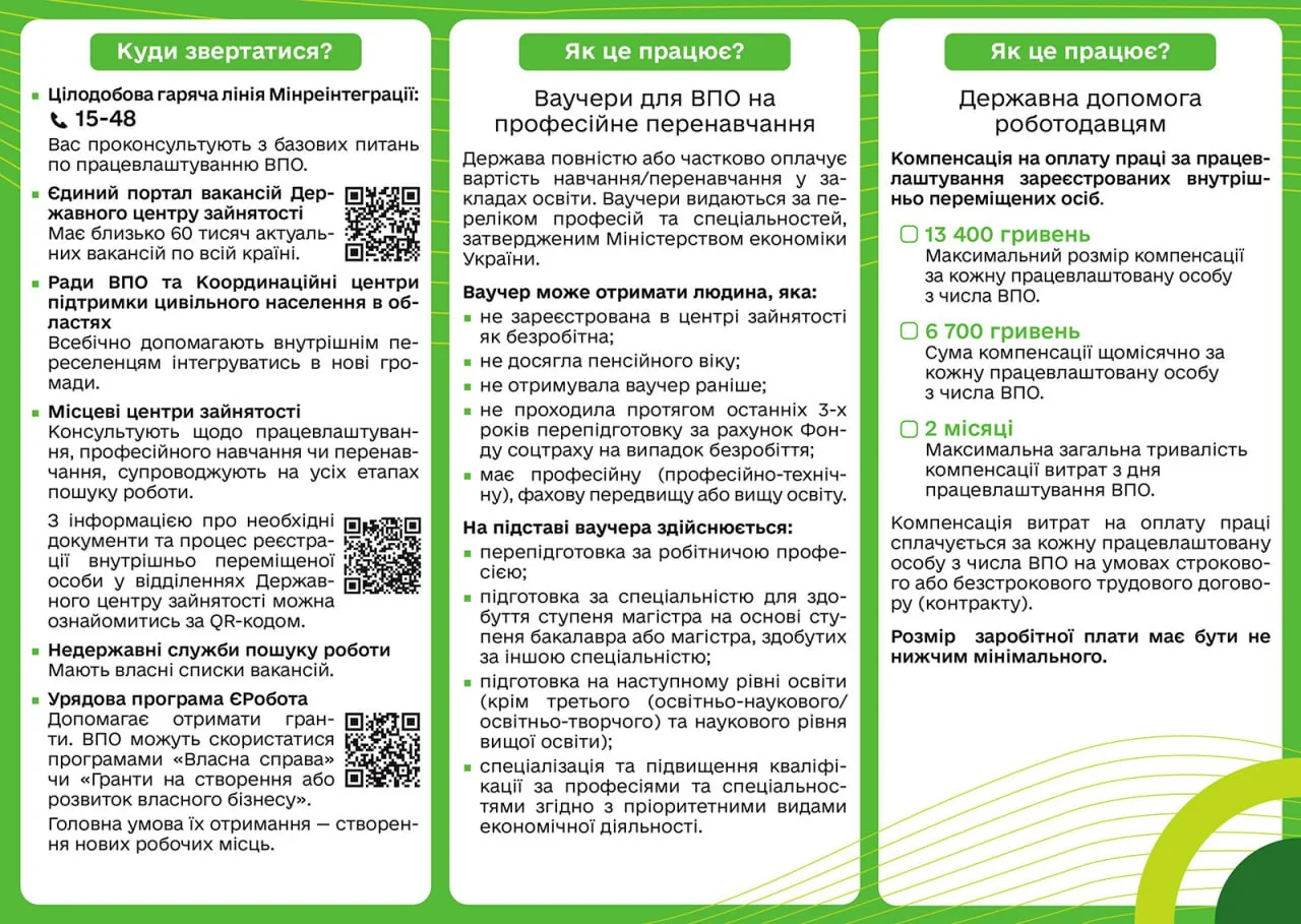 Інфографіка з порадами пошуку роботи: куди шукати, сайти резюме та навчання