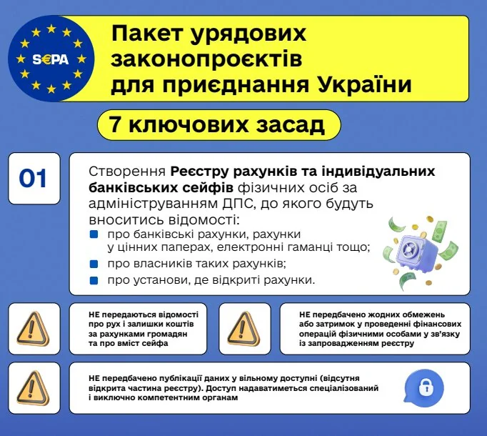 Инфографика: 7 ключевых изменений SEPA-законопроекта №14327 для Украины, реестр счетов и банковская тайна.