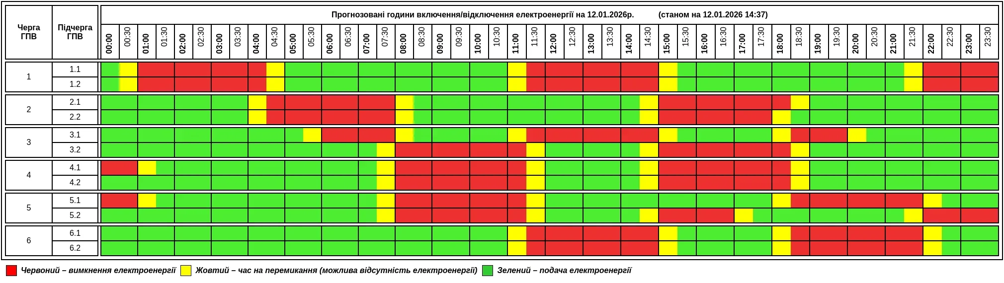 Графики почасовых отключений электроэнергии Укрэнерго на 6 марта