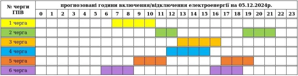 График отключений электроэнергии Укрэнерго на 5 марта для четырех групп потребителей