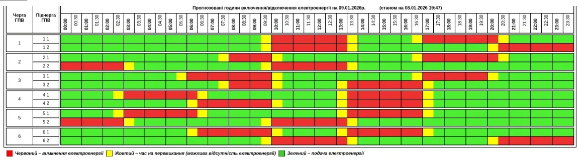 Графики почасовых отключений электроэнергии 9 марта по областям: красный – отключено, зелёный – подача.