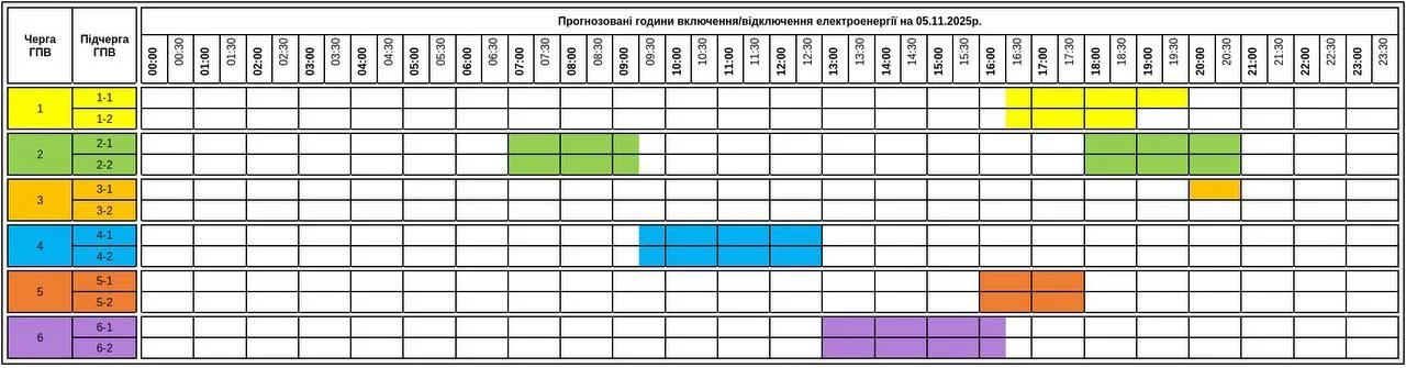 Графік відключень електроенергії в Донецькій, Запорізькій, Дніпропетровській, Харківській, Сумській областях