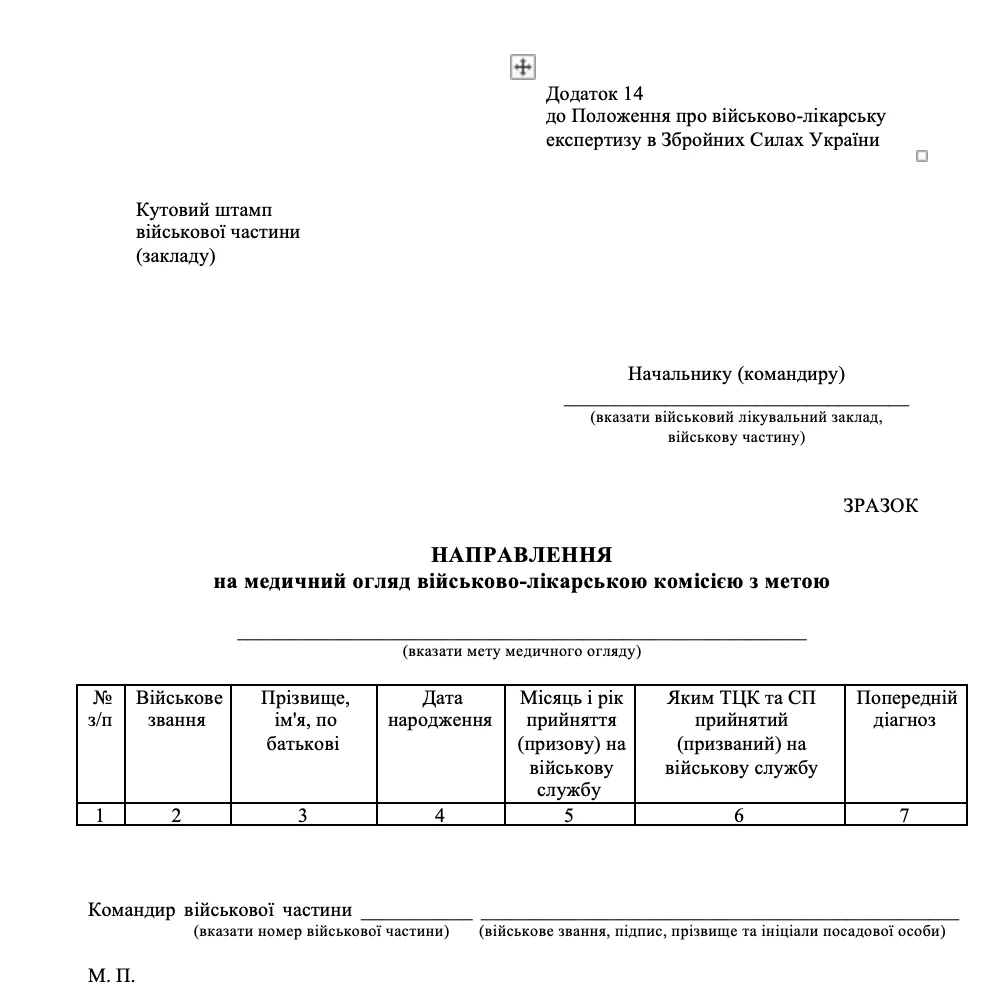Таблиця направлення на ВЛК для військових з хворобами: медкомісія чи ТЦК