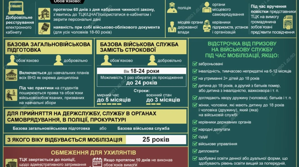 Инфографика законопроекта №15076 о запрете силового призыва в ТЦК от Сергея Гривко