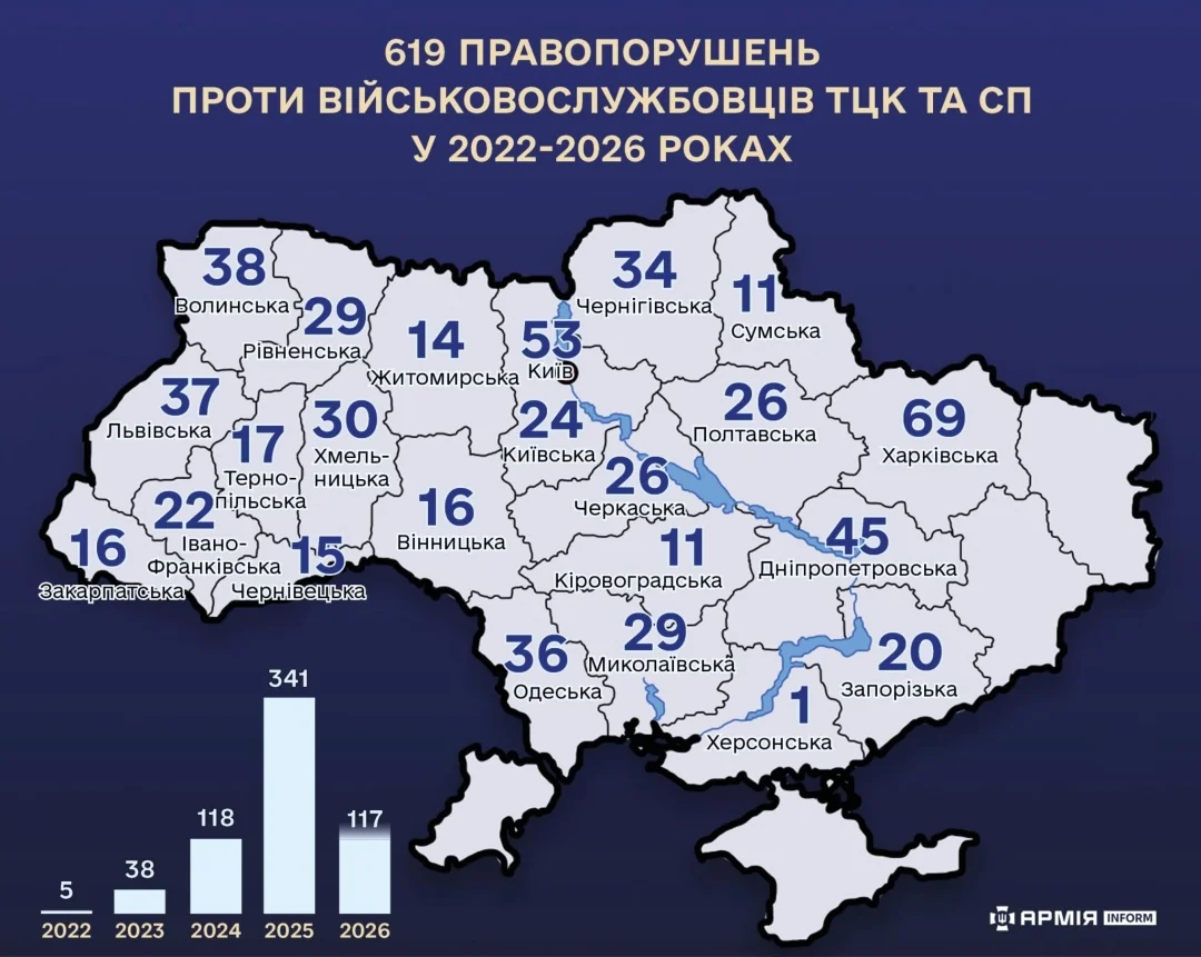 Количество нападений на военнослужащих ТЦК и СП по областям Украины за 2022–2026 годы
