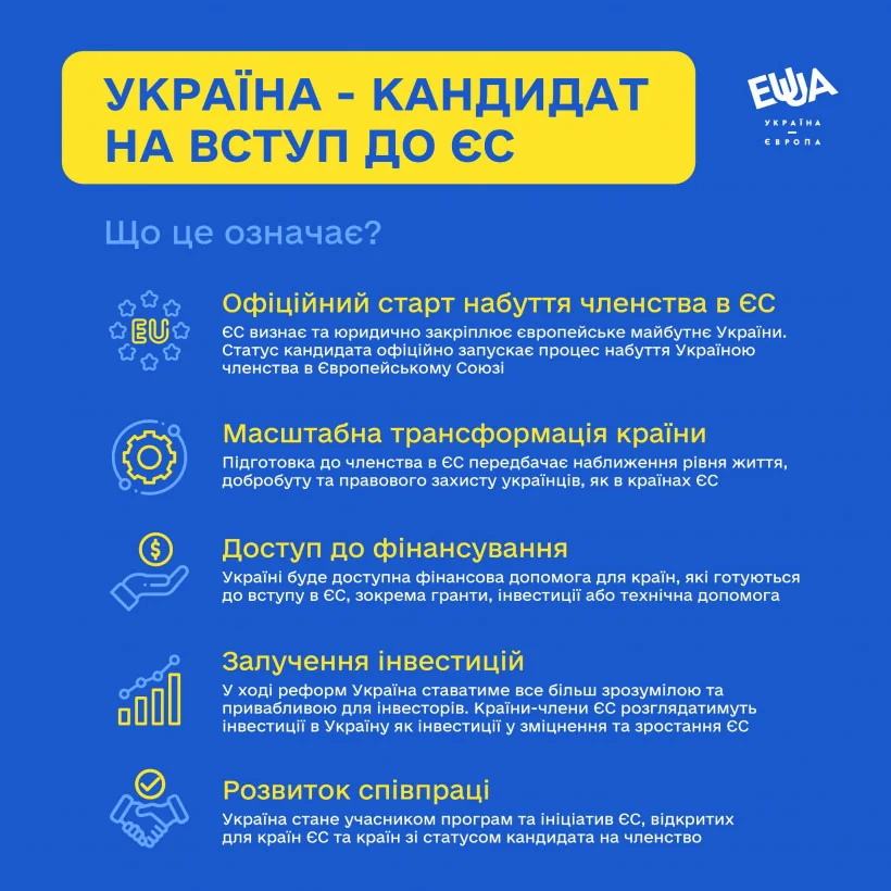 Інфографіка переваг кандидатури України на вступ до ЄС: обмін досвідом, модернізація, фінансування, інвестиції.