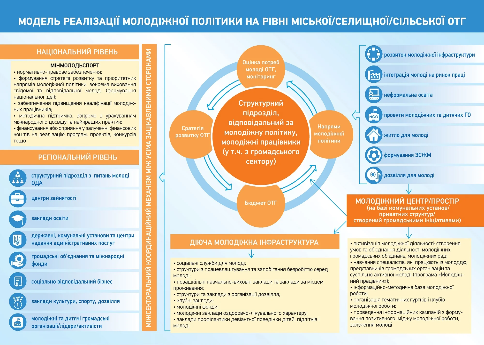 Схема моделей напівчленства України в ЄС та впливу на бізнес-середовище