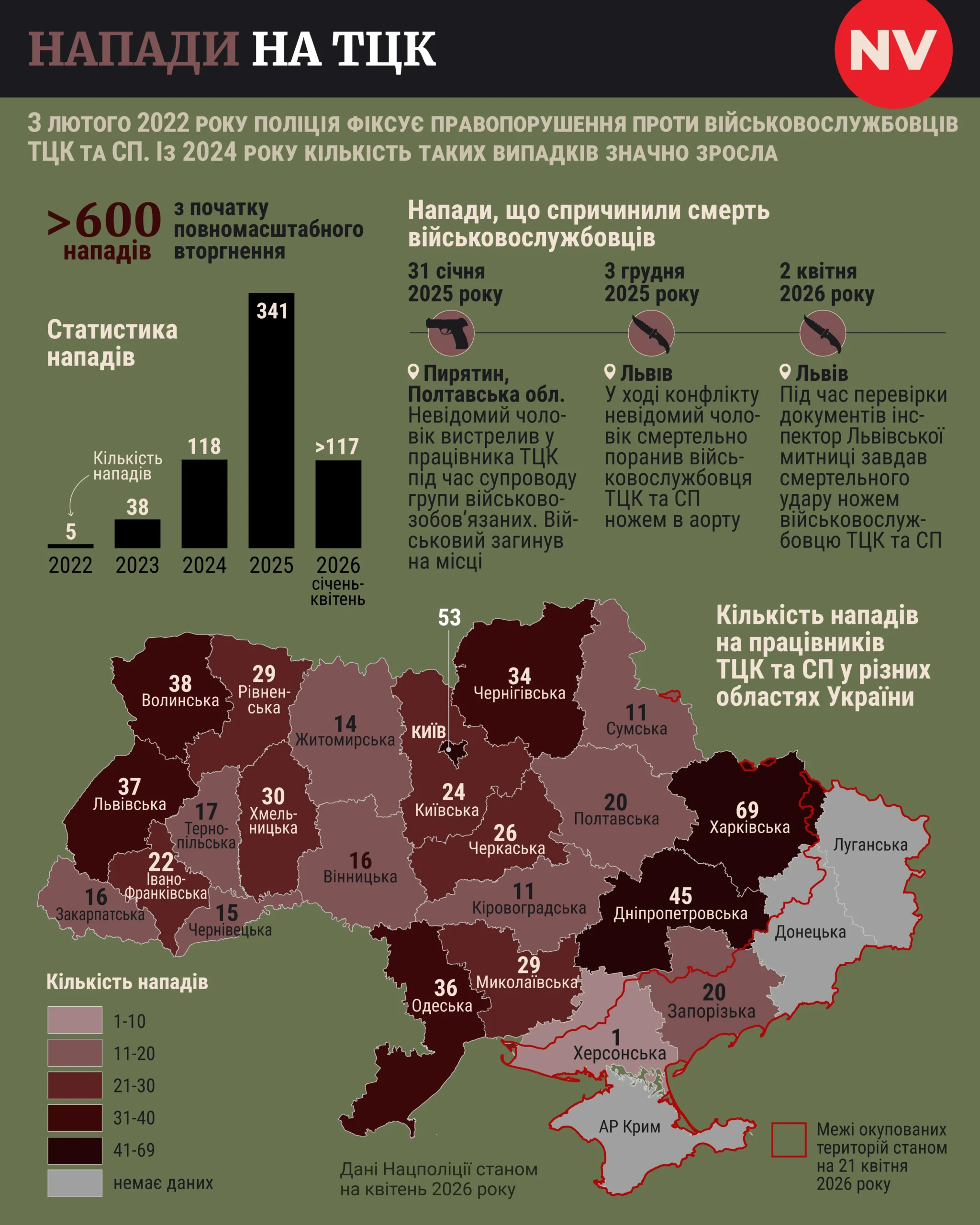 Статистика нападів на ТЦК: графік по роках в Одеській області та карта по регіонах України