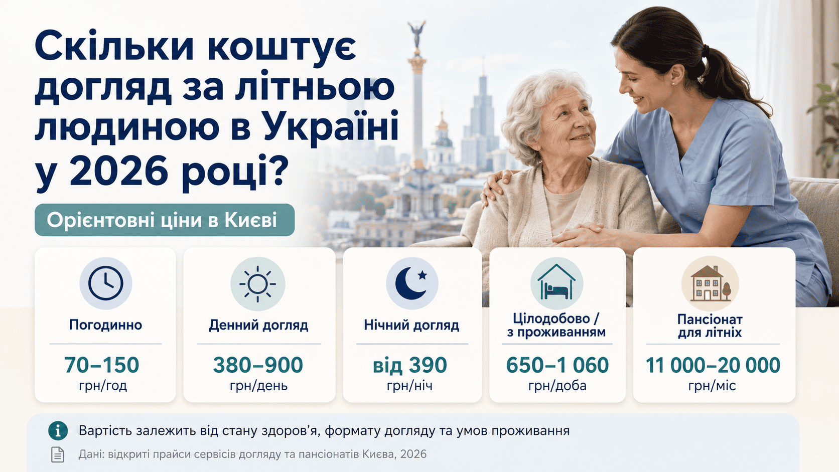 Скільки коштує догляд за літньою людиною в Україні у 2026 році: ціни в Києві