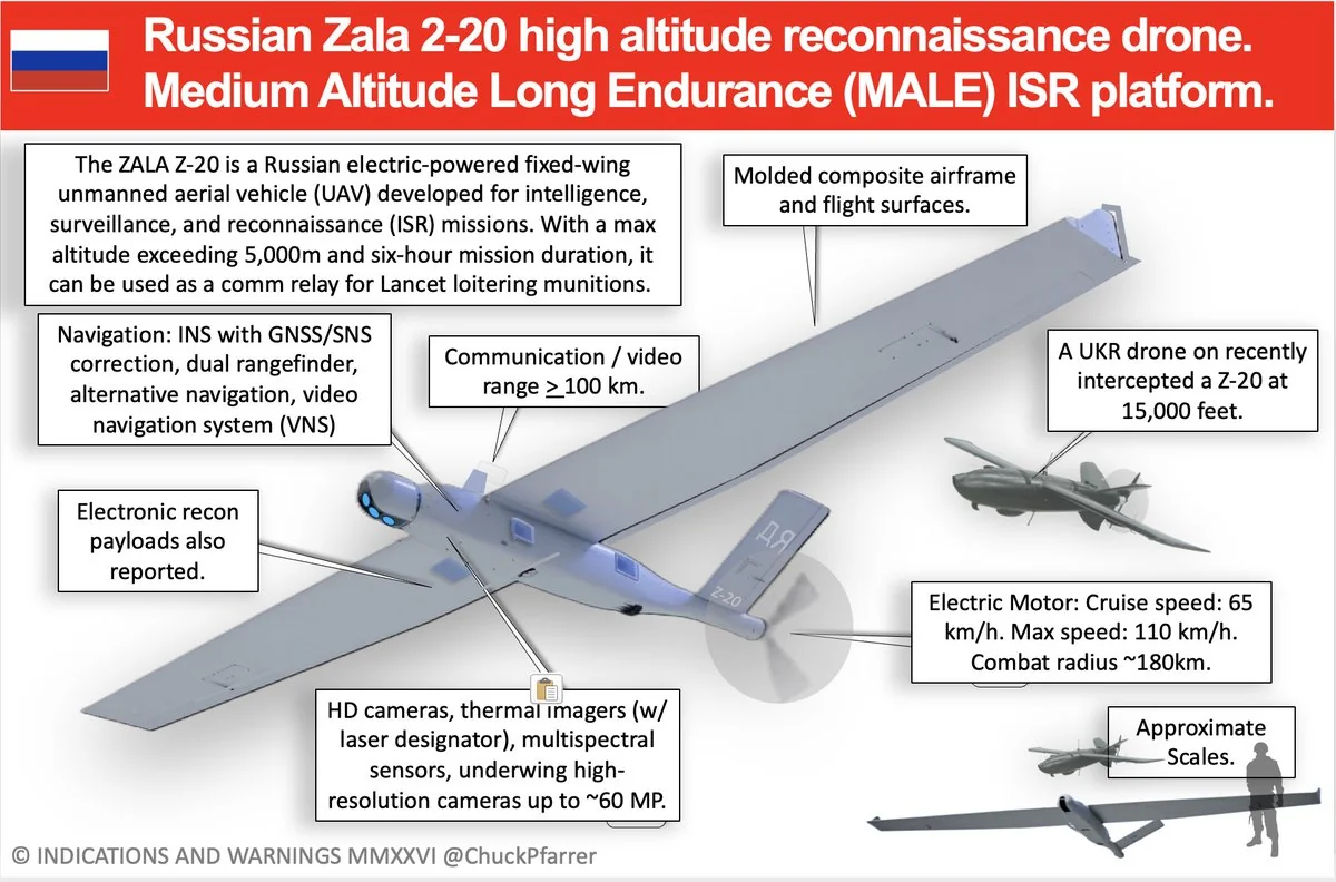 Російський розвідувальний дрон ZALA Z-20