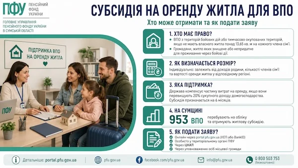 Родина ВПО з валізою консультується щодо субсидії на оренду житла